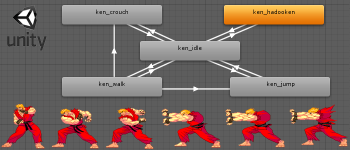 Creating 2d Animation States In Unity3d Part 2 Understanding The Animation Controller John Stejskal Software And Game Developer